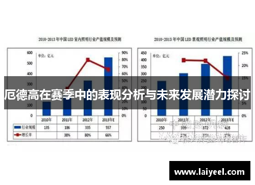 厄德高在赛季中的表现分析与未来发展潜力探讨